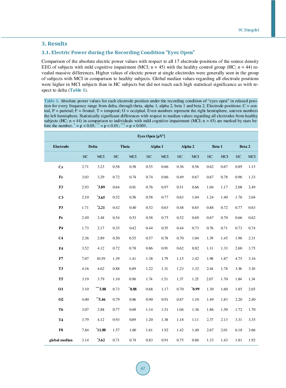 Neurophysiological Biomarker Of Mild Cognitive Impairment* - Page 5