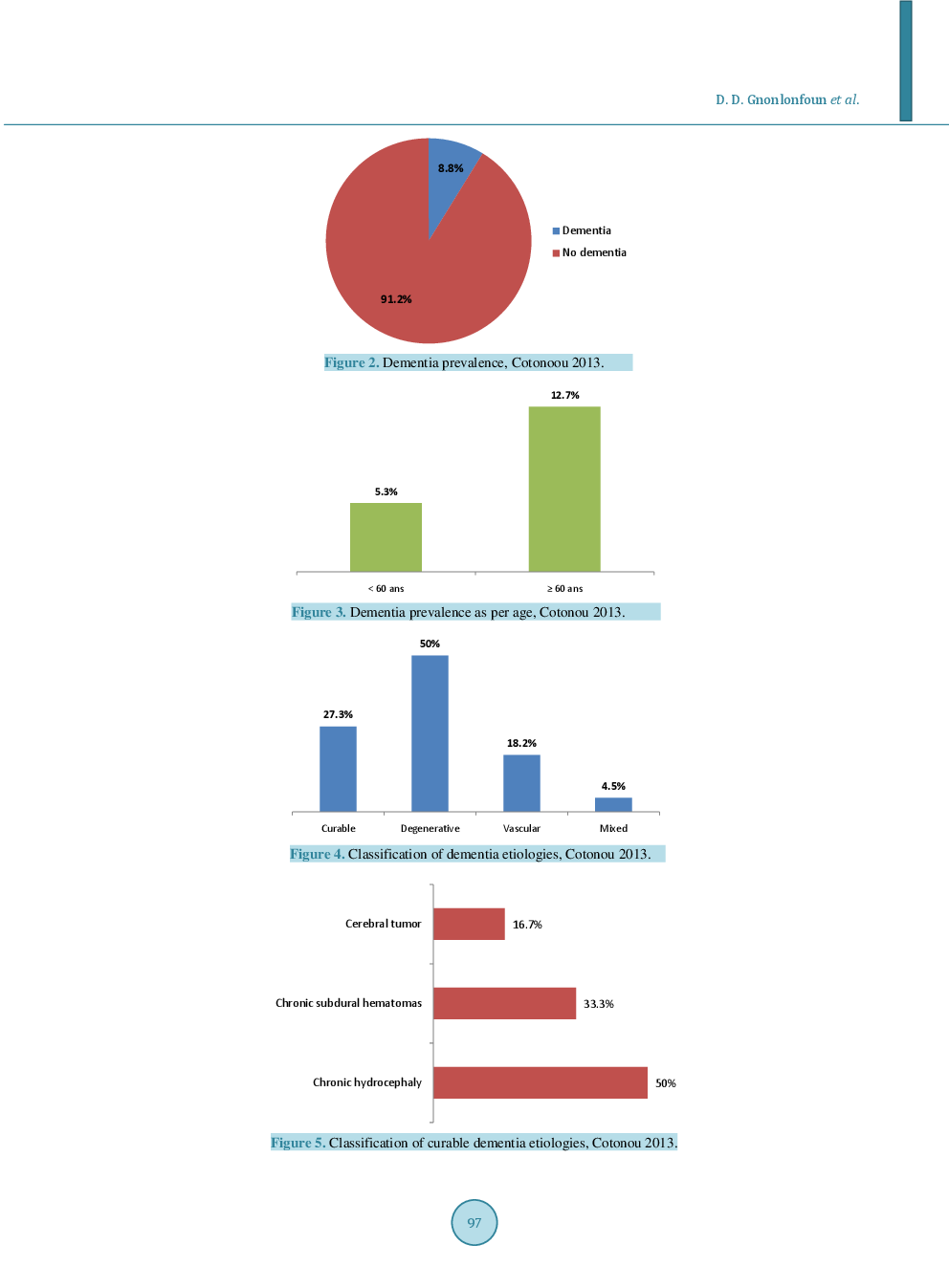 Prevalence Of Dementia And Its Associated Factors In Cotonou Teaching Hospital, Benin - Page 5