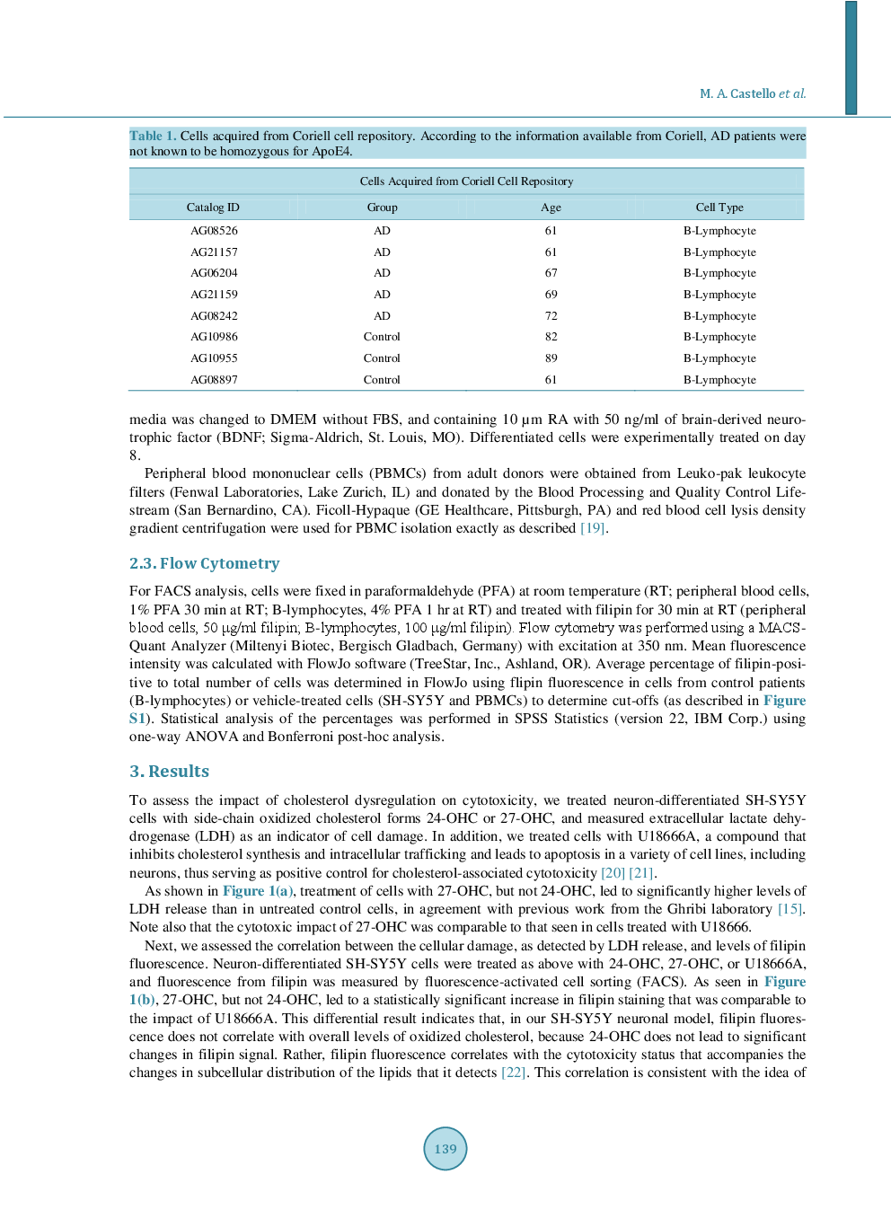 Filipin Levels As Potential Predictors Of Alzheimer’s Disease Risk - Page 4