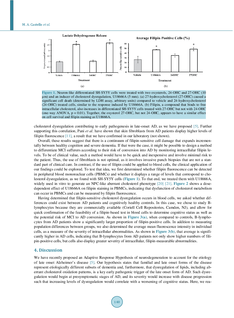 Filipin Levels As Potential Predictors Of Alzheimer’s Disease Risk - Page 5