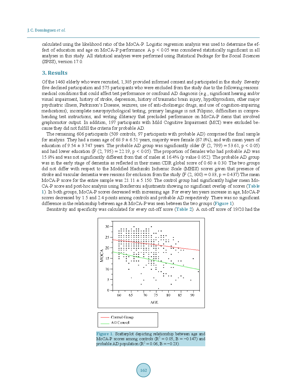 Early Detection Of Mild Alzheimer’s Disease In Filipino Elderly: Validation Of The Montreal Cognitive Assessment-Philippines (MoCA-P) - Page 4
