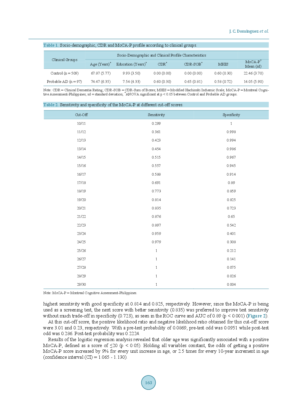 Early Detection Of Mild Alzheimer’s Disease In Filipino Elderly: Validation Of The Montreal Cognitive Assessment-Philippines (MoCA-P) - Page 5