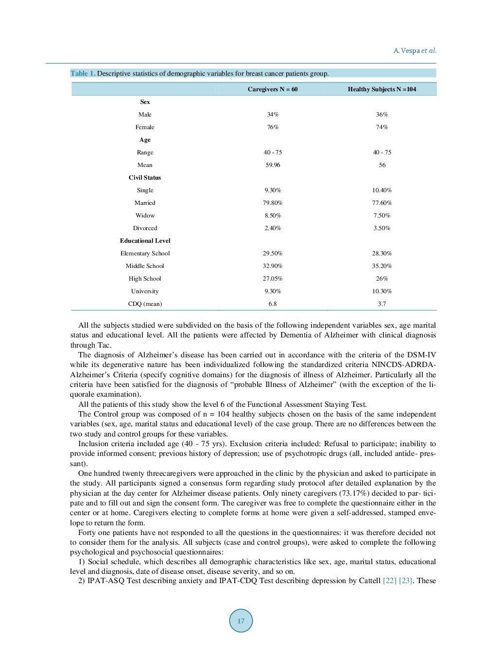 Evaluation Of Anxiety And Depression In Caregivers Of Patients Affected By Alzheimer’s Disease - Page 4