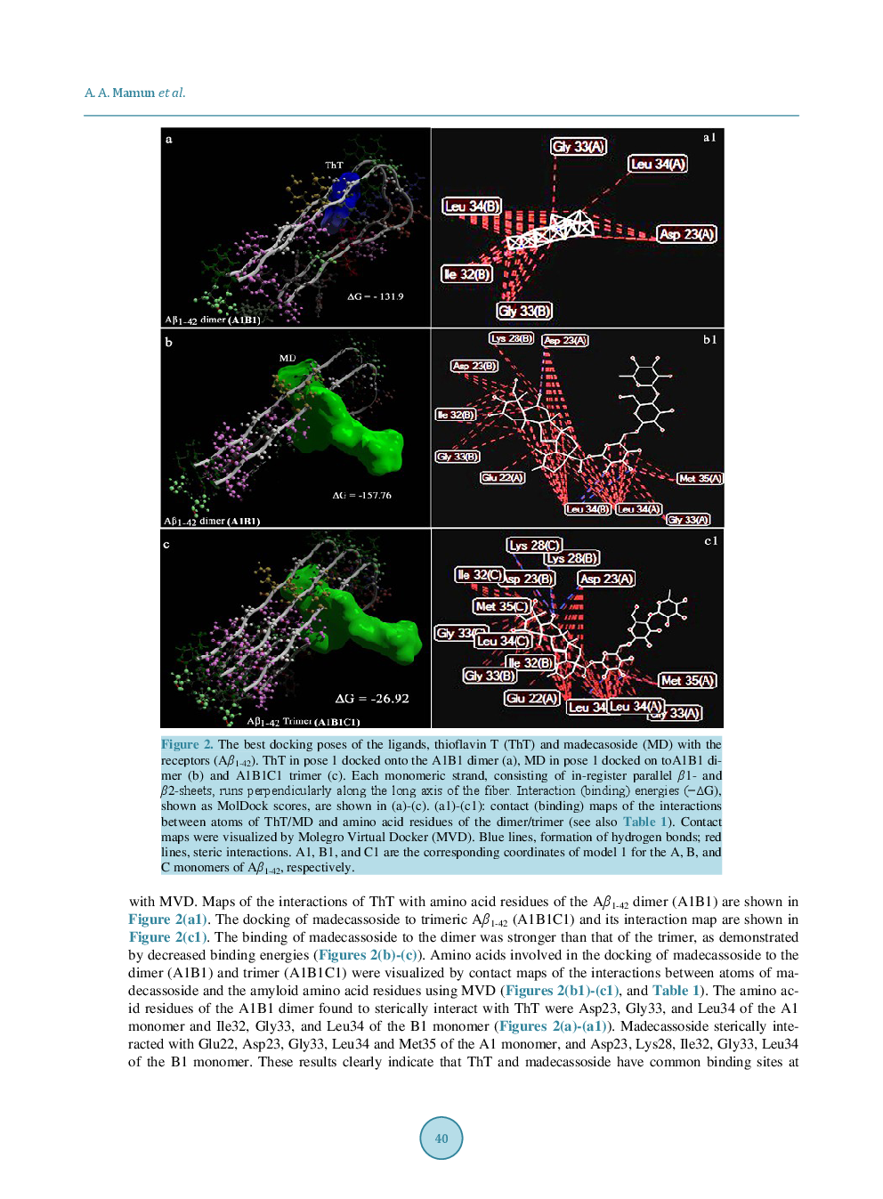 Confirmation Of The Experimentally-Proven Therapeutic Utility Of Madecassoside In An Aβ1-42 Infusion Rat Model Of Alzheimer’s Disease By In Silico Analyses - Page 5
