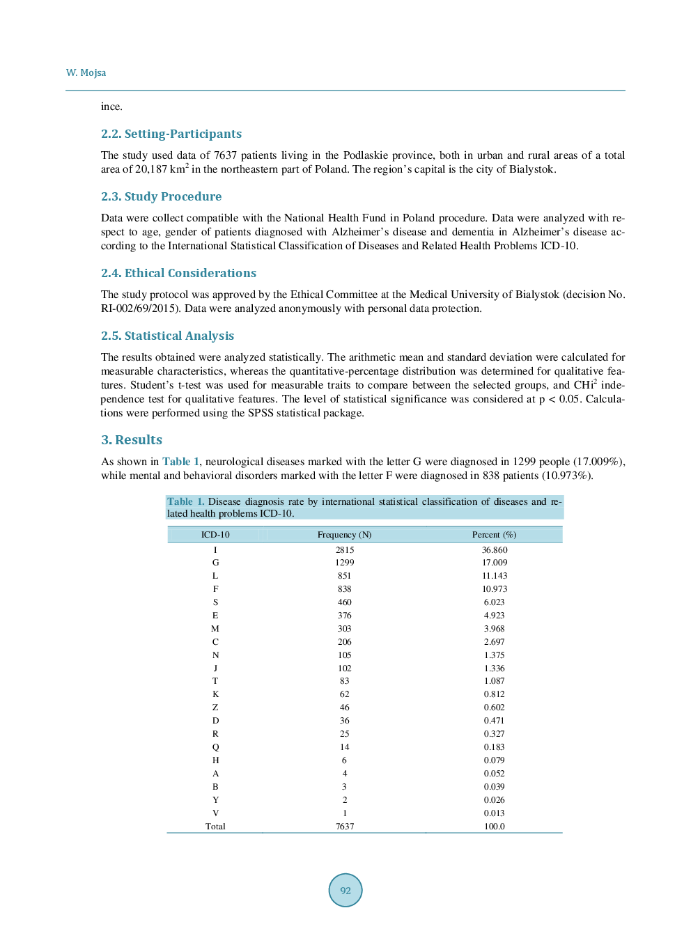 The Prevalence Of Alzheimer’s Disease And Dementia In Alzheimer’s Disease in Patients Of Long-Term Nursing Home Care in the Podlaskie Province In Poland - Page 4