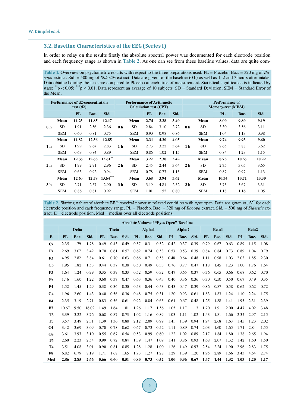 Psychophysiological Effects of Sideritis and Bacopa Extract And Three Combinations Thereof—A Quantitative EEG Study In Subjects Suffering From Mild Cognitive Impairment (MCI) - Page 5