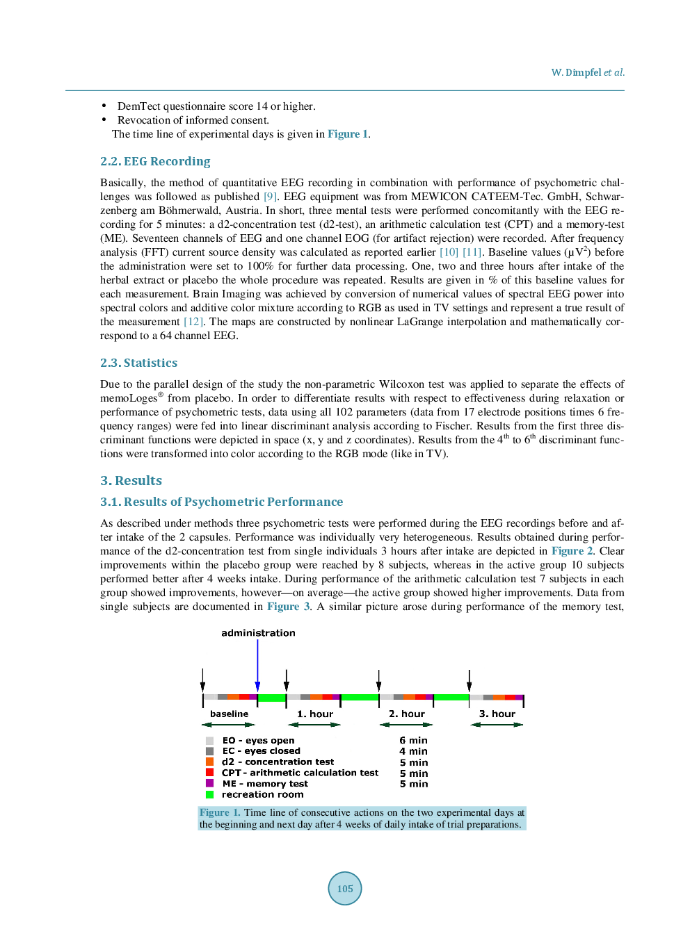 Psychophysiological Effects Of A Combination Of Sideritis And Bacopa Extract (MemoLoges®) In 32 Subjects Suffering From Mild Cognitive Impairment. A Double-Blind, Randomized, Placebo-Controlled, 2-Armed Study With Parallel Design - Page 4