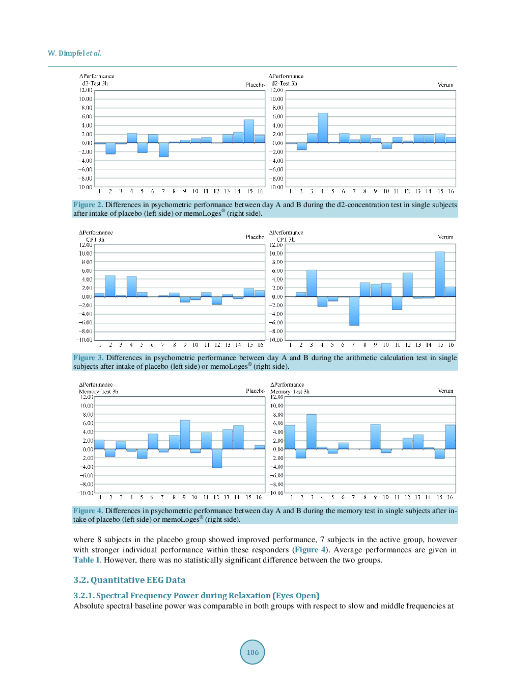 Psychophysiological Effects Of A Combination Of Sideritis And Bacopa Extract (MemoLoges®) In 32 Subjects Suffering From Mild Cognitive Impairment. A Double-Blind, Randomized, Placebo-Controlled, 2-Armed Study With Parallel Design - Page 5
