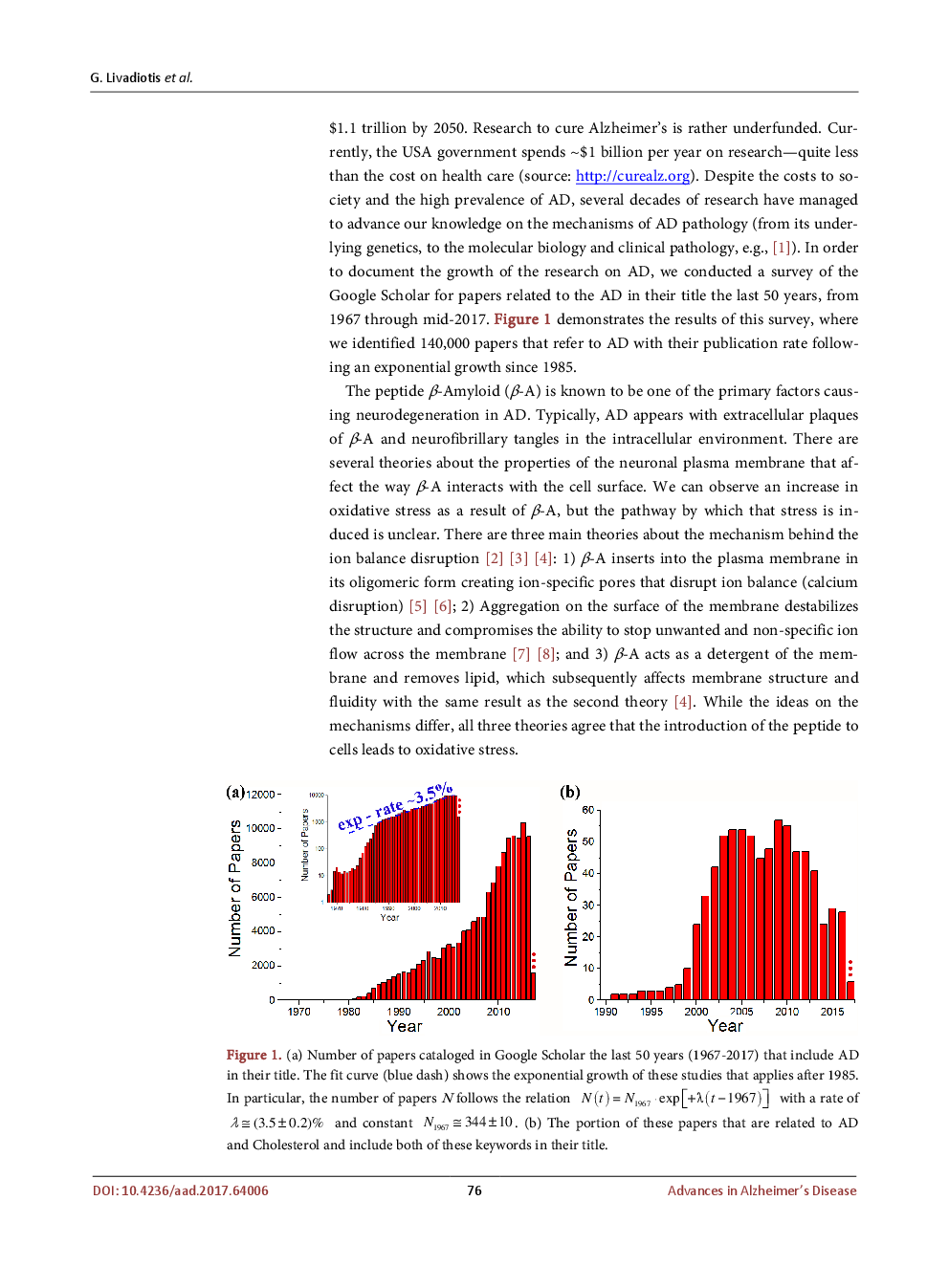 Experimental Analysis Of Interacting HT22 Plasma Membrane Cholesterol And β-Amyloid - Page 3