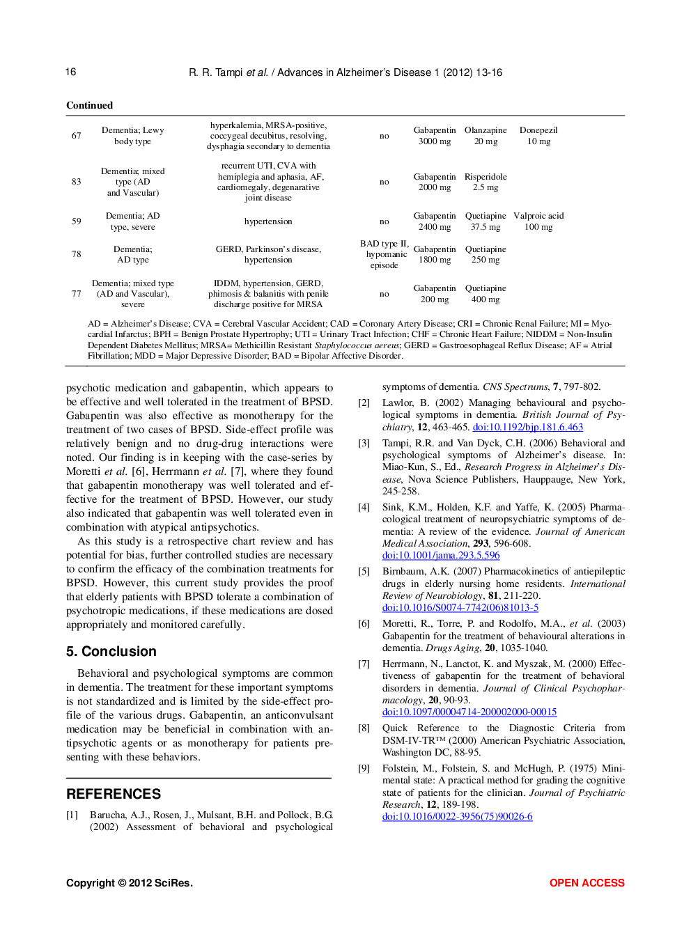 Gabapentin For The Treatment Of Behavioral And Psychological Symptoms Of Dementia* - Page 5