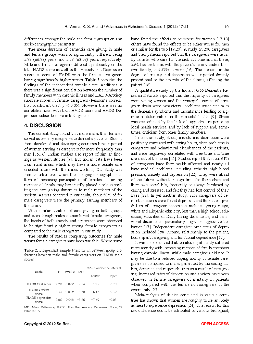 Gender Differences In Anxiety And Depression Among The Caregivers Of Patients With Dementia - Page 4