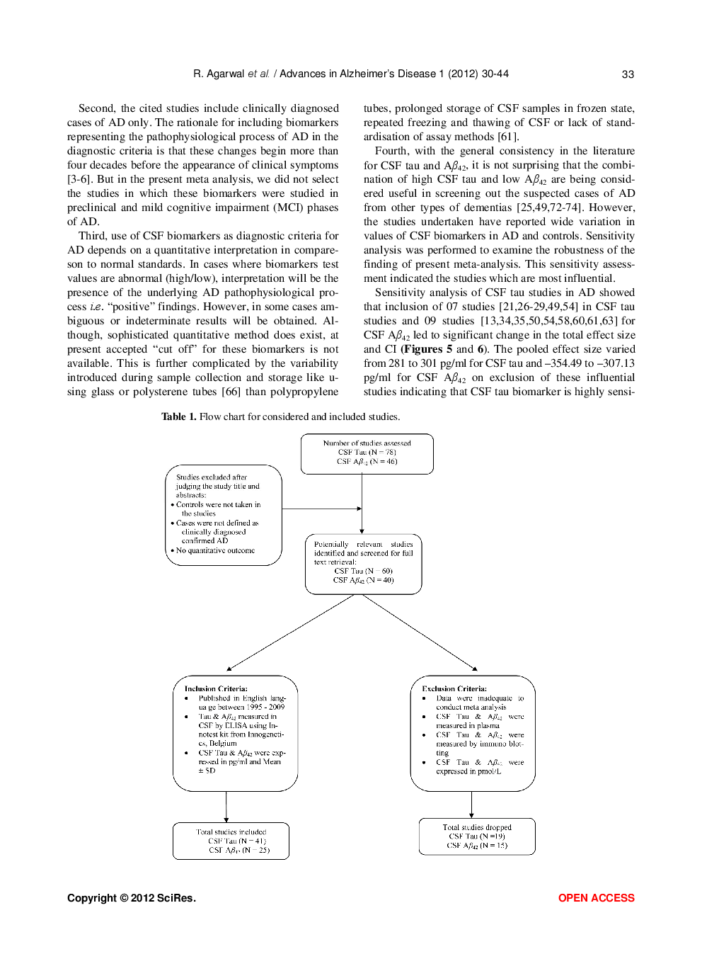 CSF Tau And Amyloid β42 Levels In Alzheimer’s Disease—A Meta-Analysis - Page 5