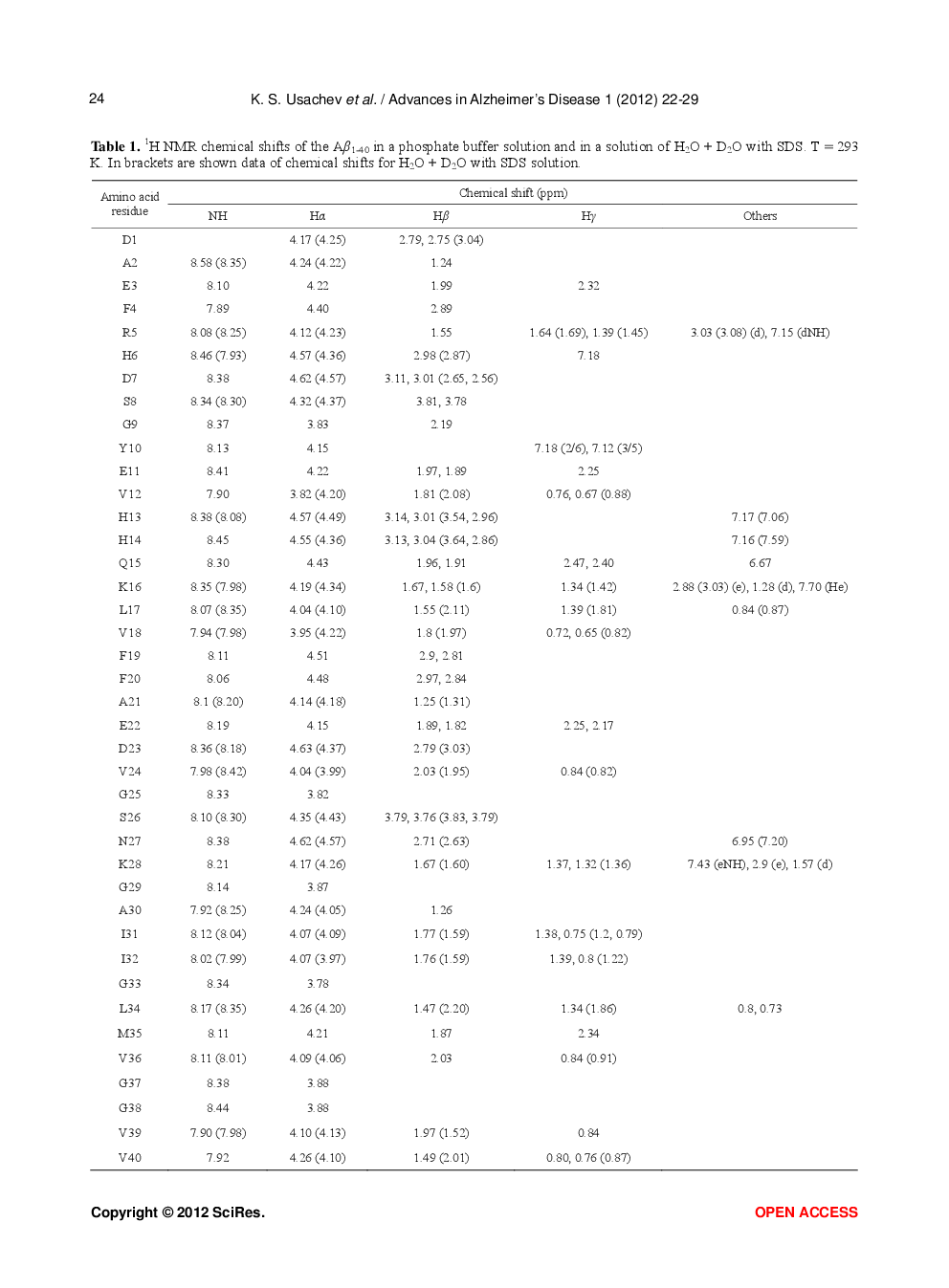 Spatial Structure Of Beta-Amyloid Aβ1-40 In Complex With A Biological Membrane Model - Page 4