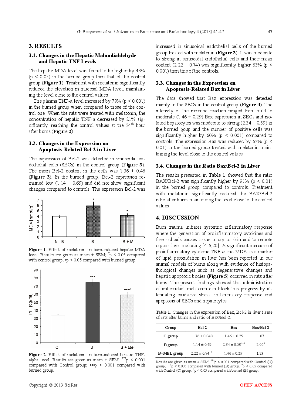 Melatonin Modulates The Expression Of Bcl-2 Family Proteins In Liver After Thermal Injury In Rats - Page 4