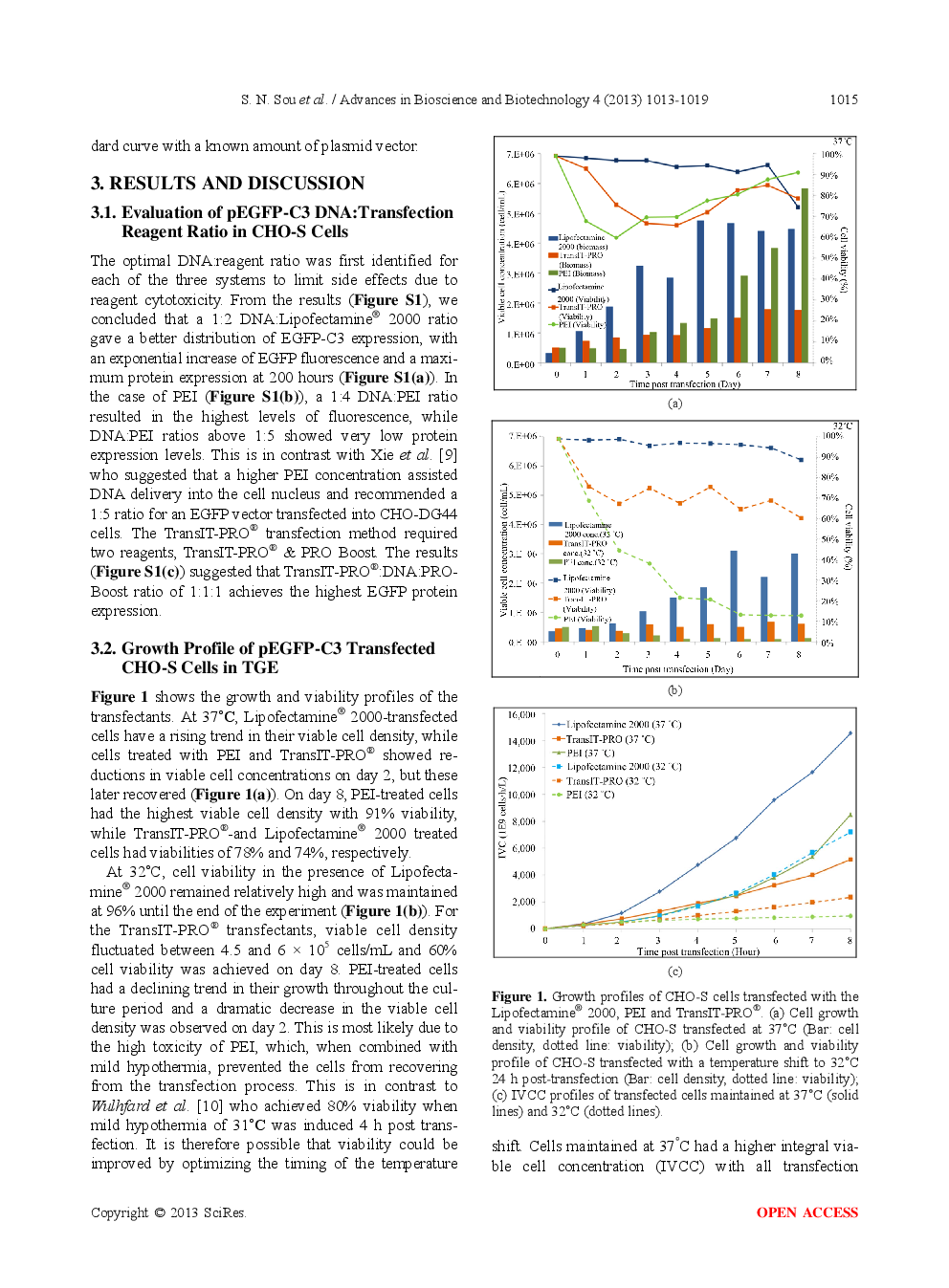 Evaluation Of Transfection Methods For Transient Gene Expression In Chinese Hamster Ovary Cells - Page 4