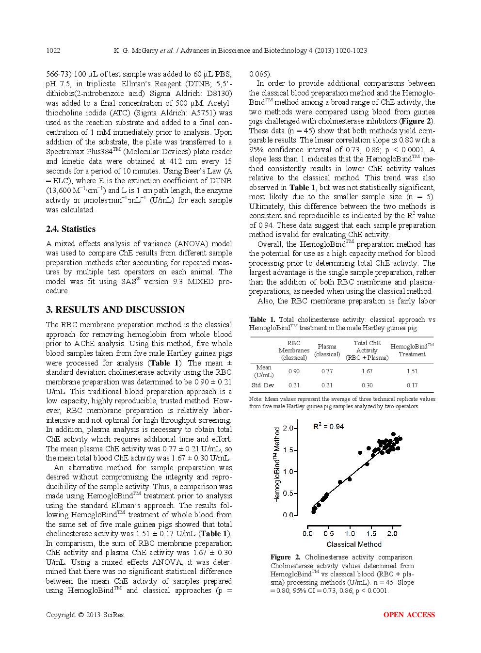 Evaluation Of HemogloBindTM Treatment For Preparation Of Samples For Cholinesterase Analysis - Page 4
