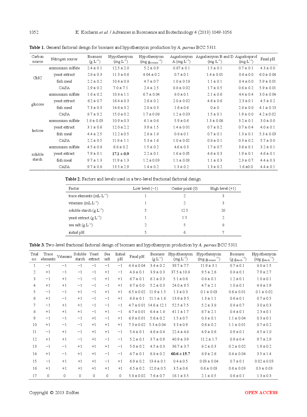 Hypothemycin Production And its Derivatives Diversifying  Of Aigialus Parvus BCC 5311 Influenced By Cultural Condition - Page 5