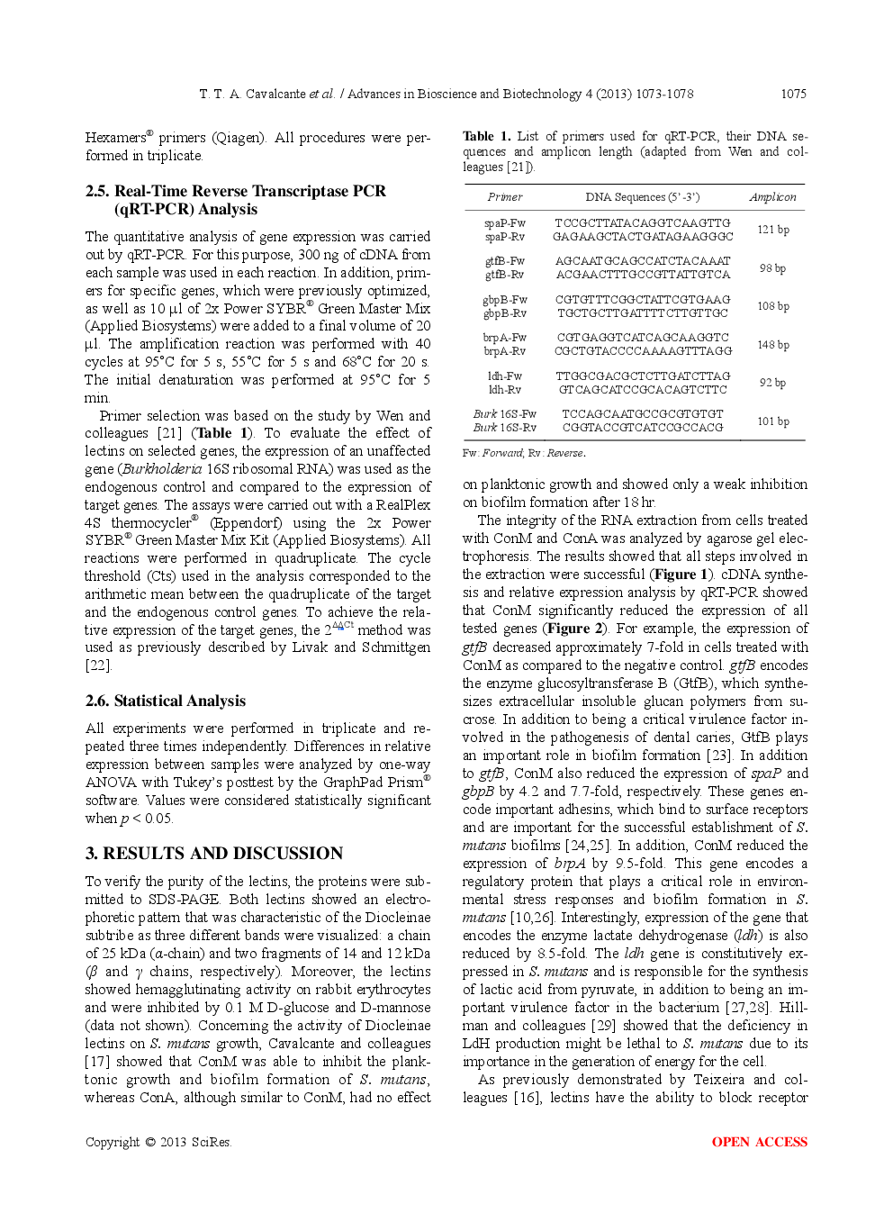 A ConA-Like Lectin Isolated From Canavalia Maritima Seeds Alters The Expression Of Genes Related To Virulence And Biofilm Formation In Streptococcus Mutans - Page 4