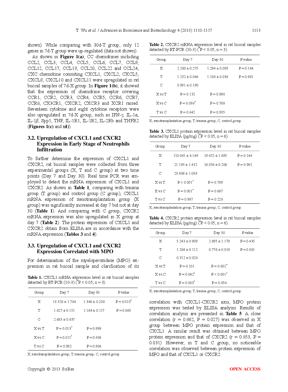 CXCL1-CXCR2 Axis Mediates Neutrophils Recruitment In Rat Oral Mucosa - Page 5