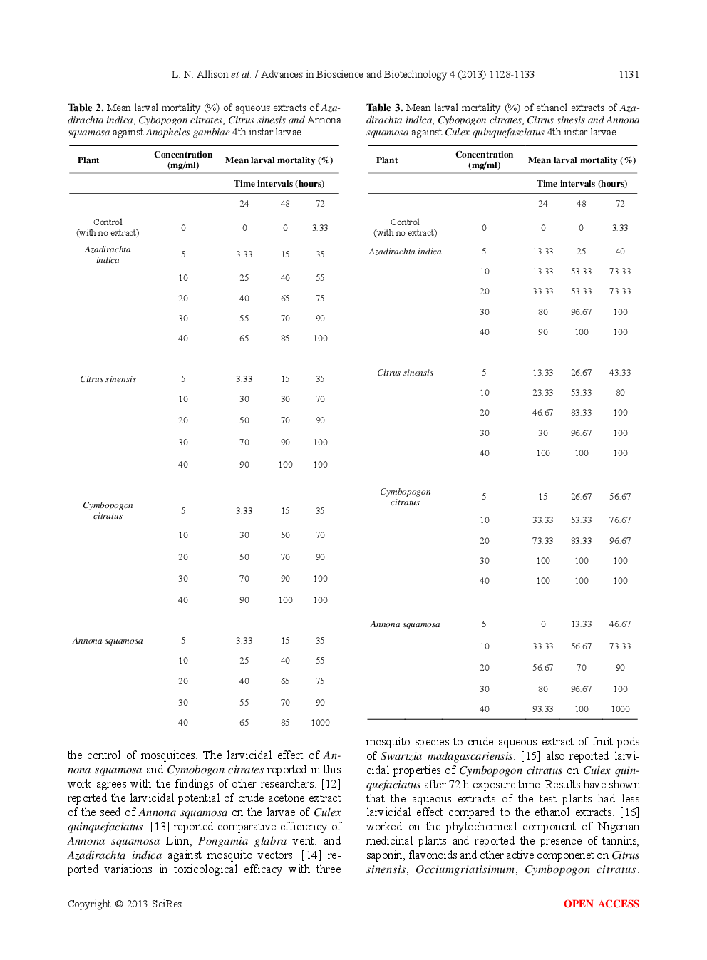 Evaluation Of Larvicidal Efficacy And Phytochemical Potential Of Some Selected Indigenous Plant Against Anopheles Gambiense And Culex Quinquefasciatus - Page 5