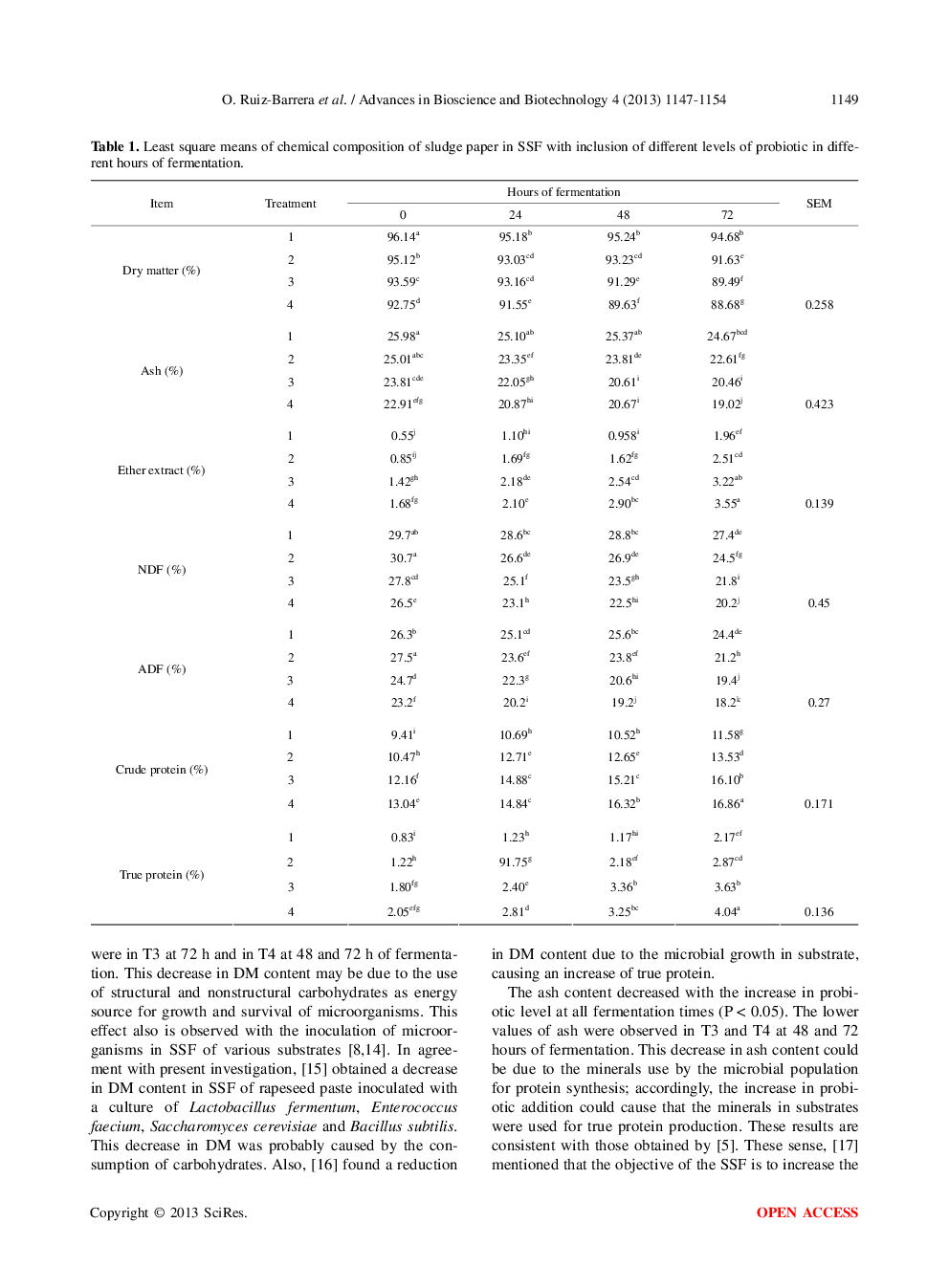 Probiotic Levels, Chemical Composition And Fermentative Characteristics In Solid State Fermentation Of Paper Sludge For Animal Feeding - Page 4