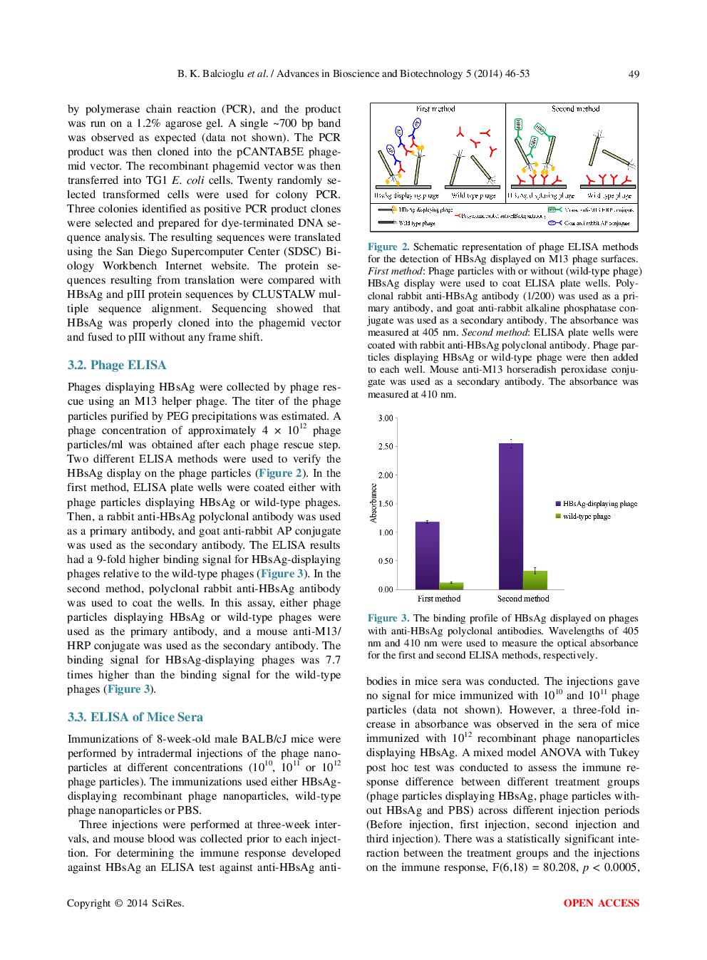 Cost Effective Filamentous Phage Based Immunization Nanoparticles Displaying A Full-Length Hepatitis B Virus Surface Antigen - Page 5
