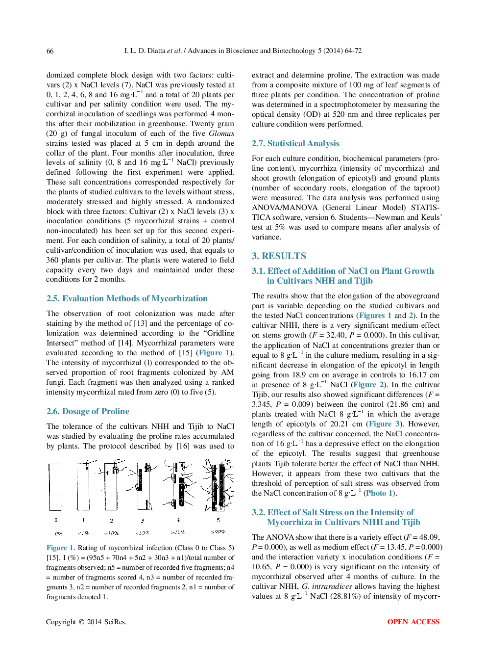 Inoculation With Arbuscular Mycorrhizal Fungi Improves Seedlings Growth Of Two Sahelian Date Palm Cultivars (Phoenix Dactylifera L., CV. Nakhla Hamra And CV. Tijib) Under Salinity Stresses - Page 4