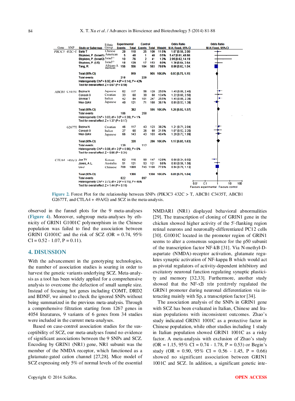 Meta-Analyses Of Nine Polymorphisms Of Six Genes With The Risk Of Schizophrenia - Page 5