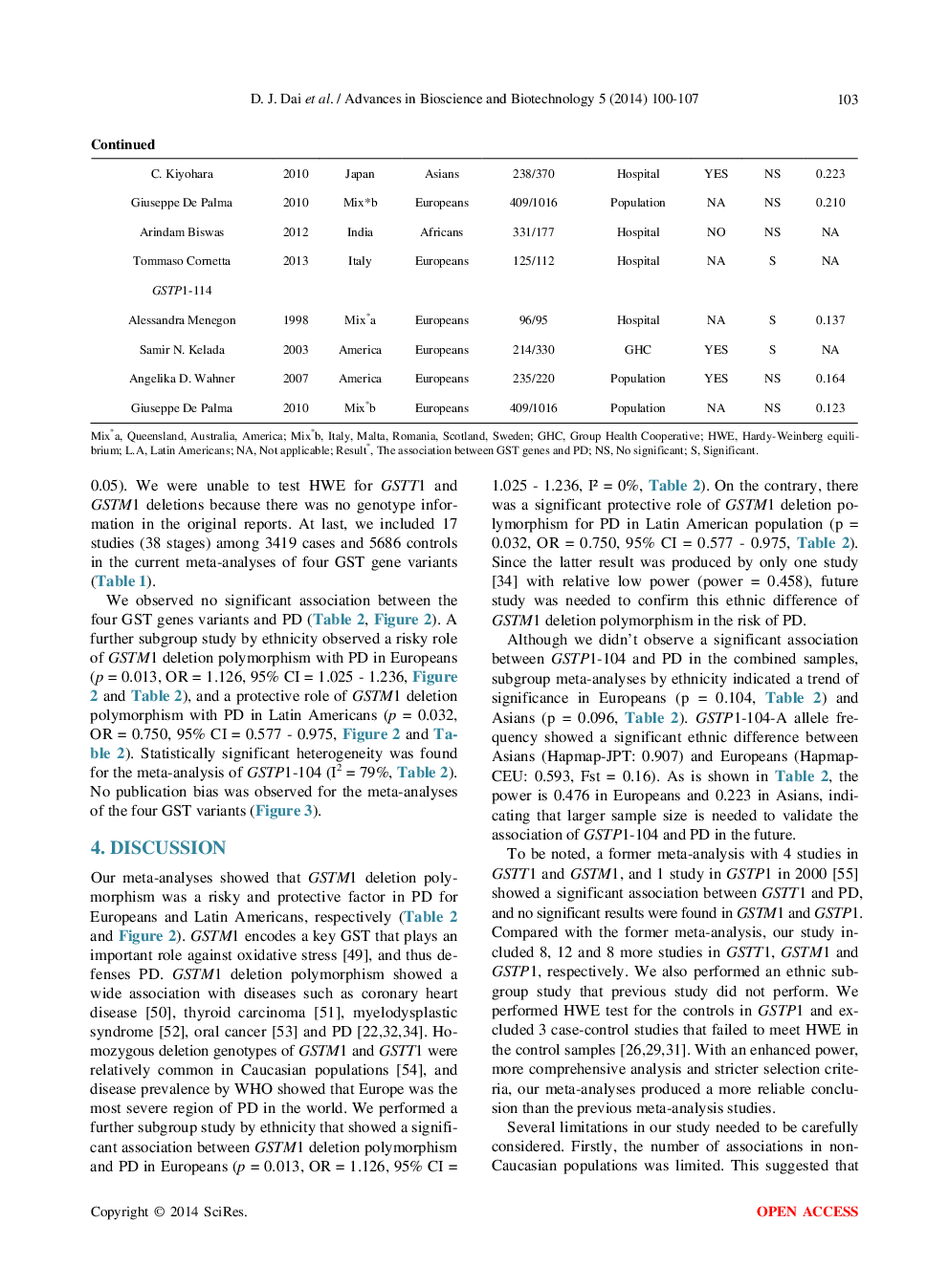 Association Of Four GSTs Gene Polymorphisms With Parkinson Disease: A Meta-Analysis - Page 5