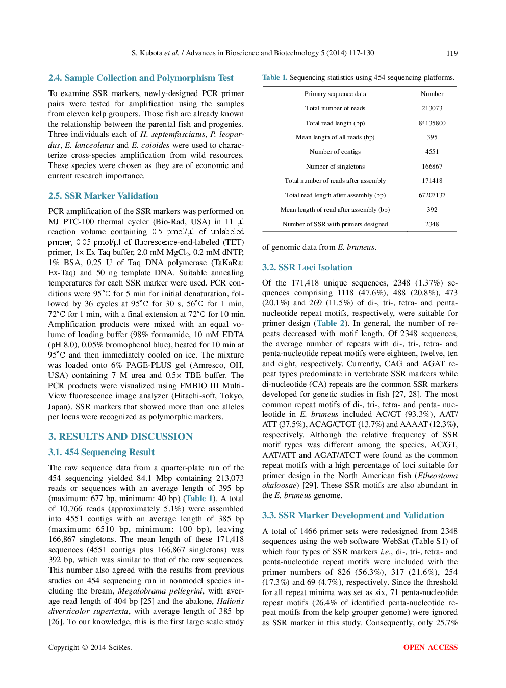 High-Throughput Simple Sequence Repeat (SSR) Markers Development For The Kelp Grouper (Epinephelus Bruneus) And Cross-Species Amplifications For Epinephelinae Species - Page 4