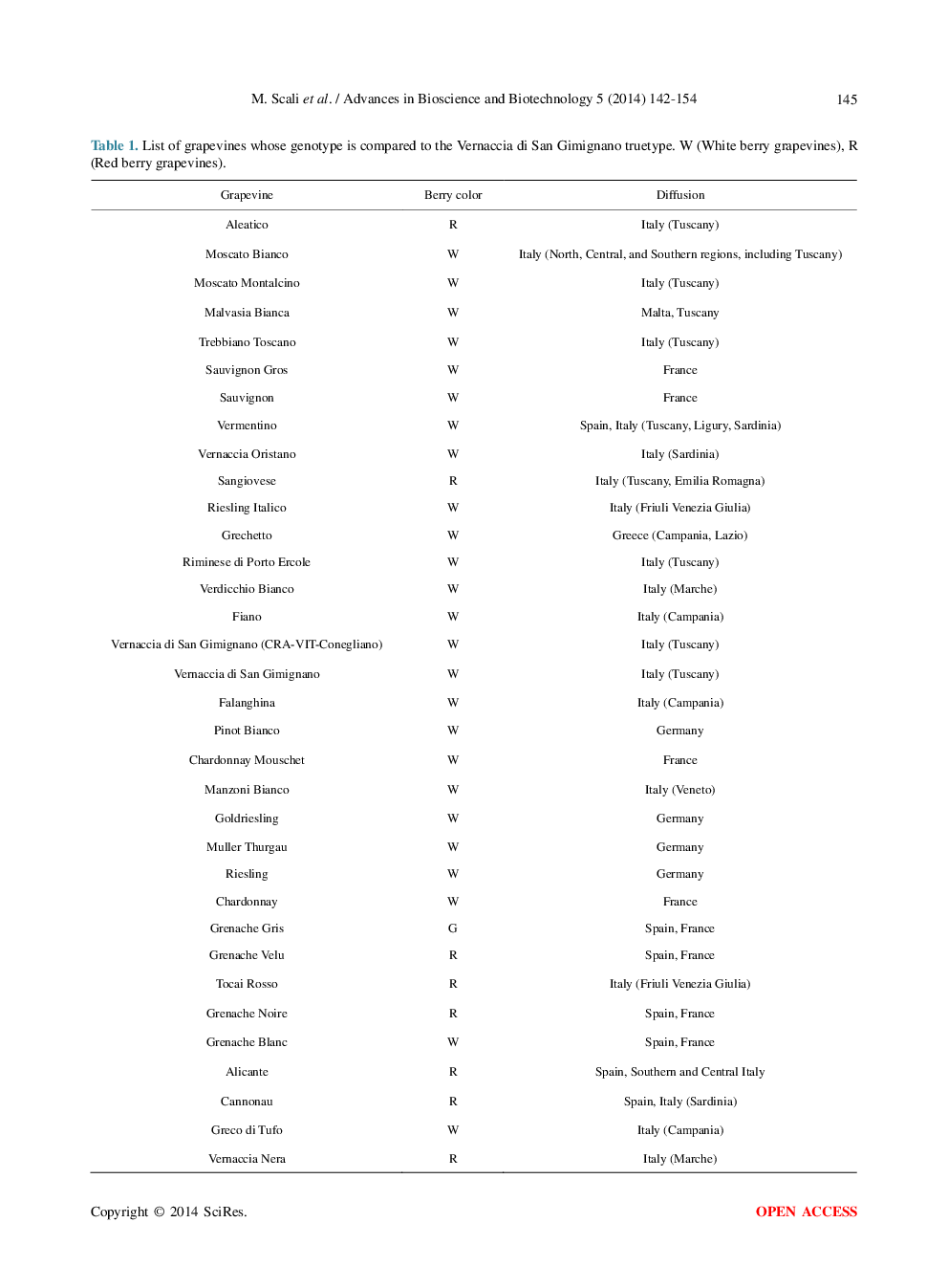 Vineyards Genetic Monitoring And Vernaccia Di San Gimignano Wine Molecular Fingerprinting - Page 5