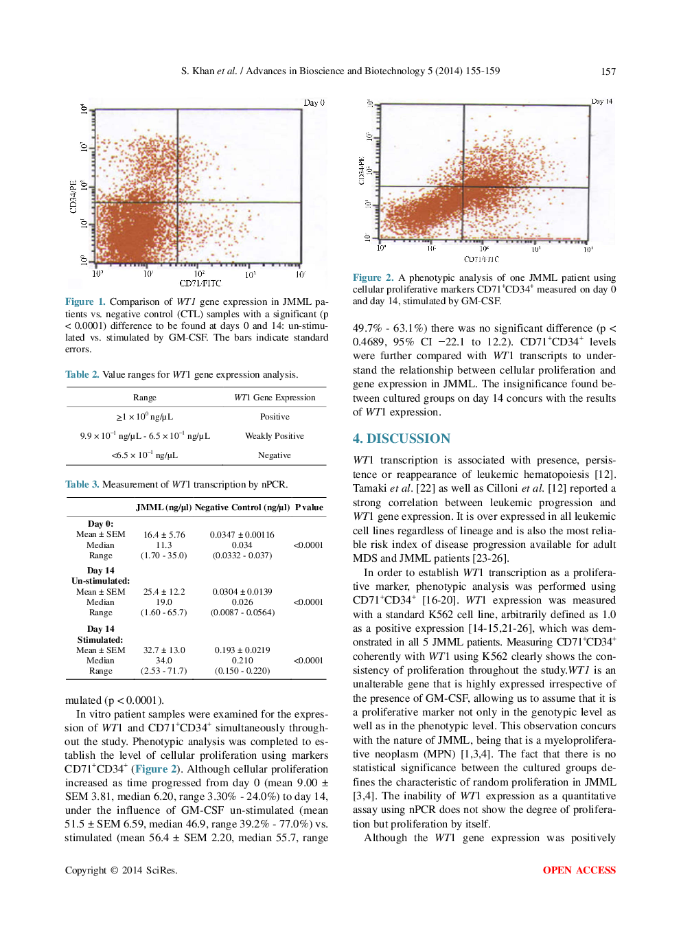Juvenile Myelo-Monocytic Leukemia (JMML): No Effect Of Granulocyte Monocyte-Colony Stimulating Factor (GM-CSF) On Wilms Tumor Gene (WT1) By Nested Polymerase Chain Reaction (NPCR) And Flow Cytometry - Page 4