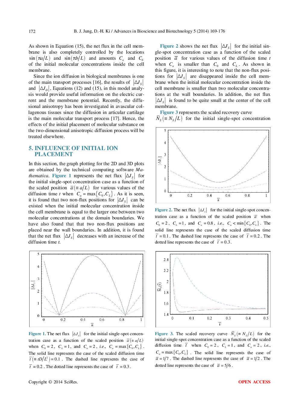 Influence Of Initial Molecular Substance On The Diffusion Flux Across Cell Membranes - Page 5