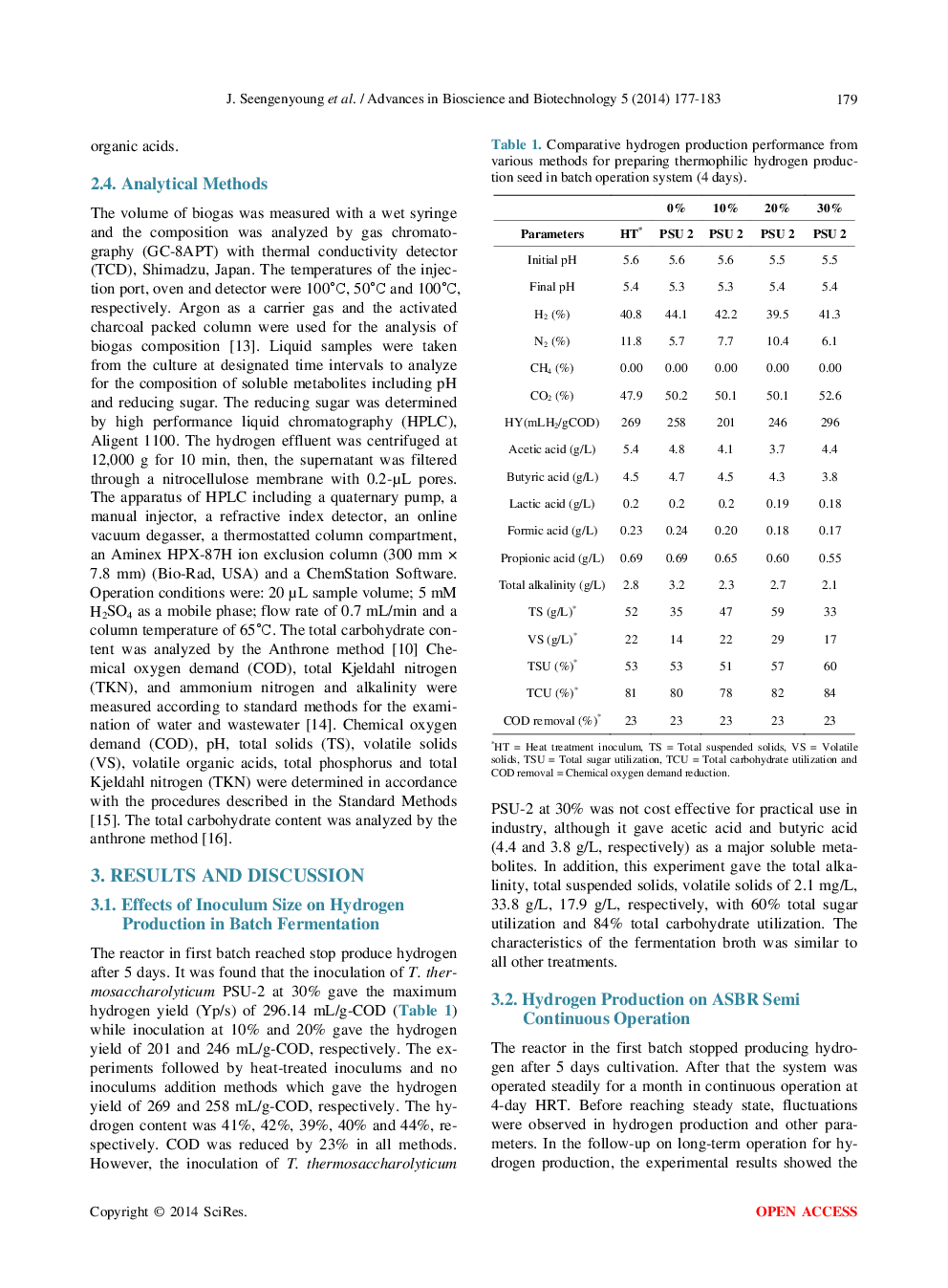 Comparison Of ASBR And CSTR Reactor For Hydrogen Production From Palm Oil Mill Effluent Under Thermophilic Condition - Page 4