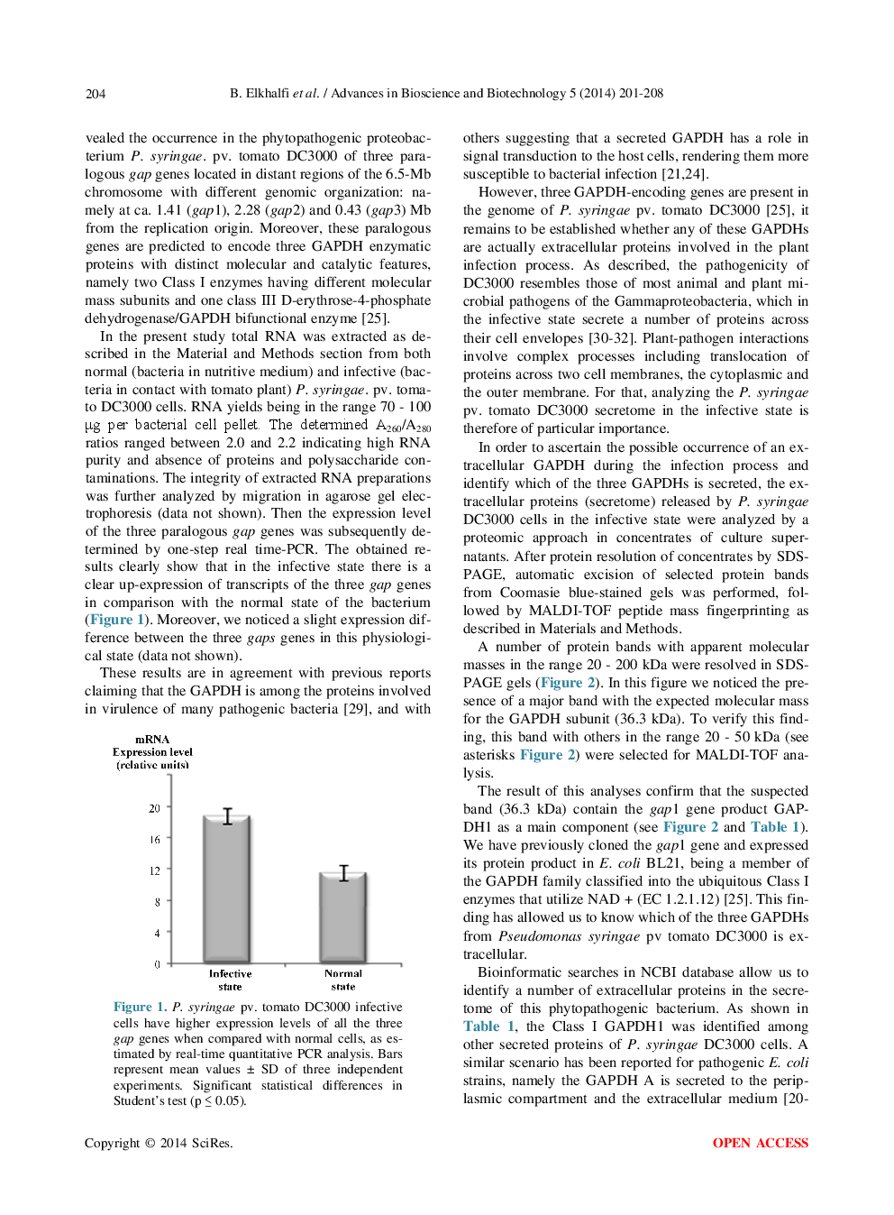 Identification Of An Extracellular Infection-Induced Glyceraldehyde-3-Phosphate Dehydrogenase Of The Phytopathogenic Proteobacterium Pseudomonas Syringae Pv Tomato DC3000 - Page 5