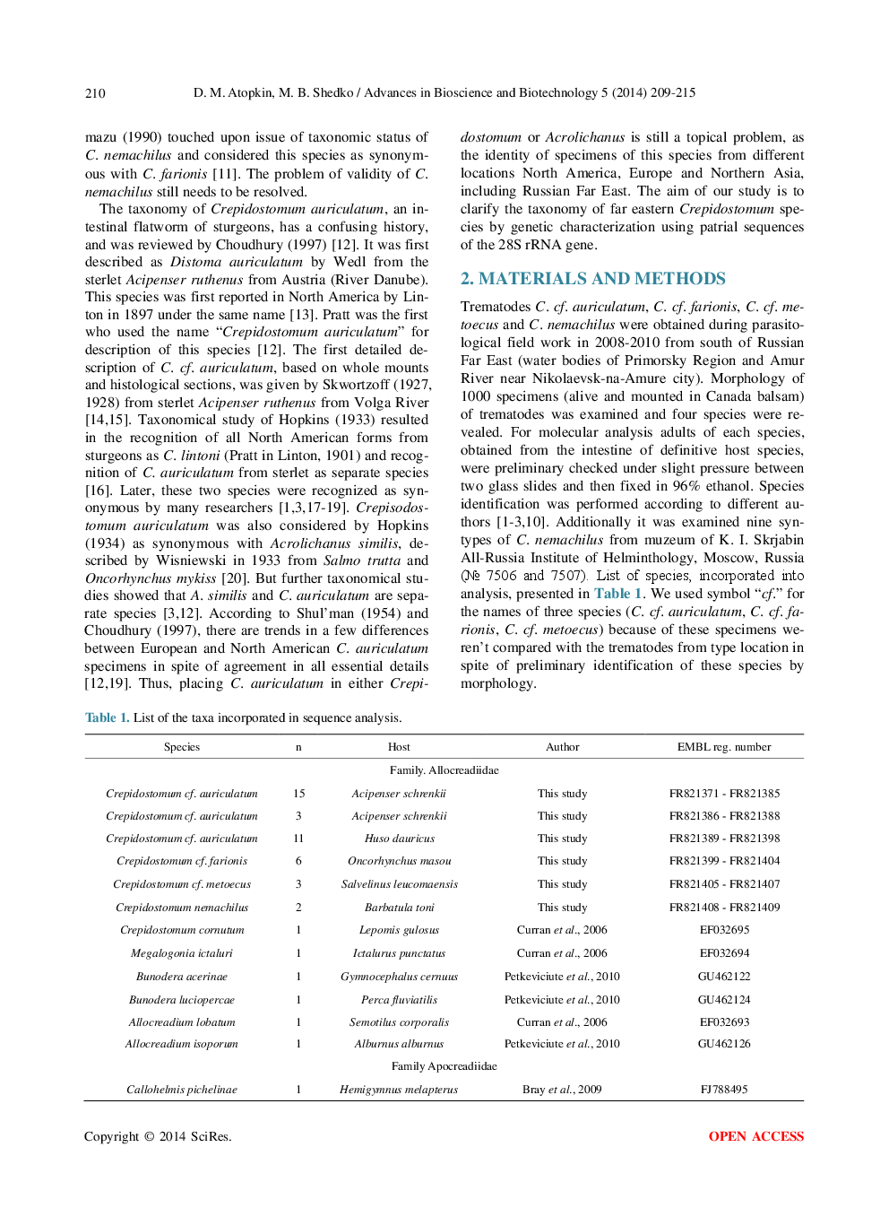 Genetic Characterization Of Far Eastern Species Of The Genus Crepidostomum (Trematoda: Allocreadiidae) By Means Of 28S Ribosomal DNA Sequences - Page 3