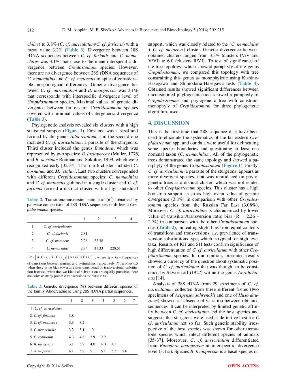 Genetic Characterization Of Far Eastern Species Of The Genus Crepidostomum (Trematoda: Allocreadiidae) By Means Of 28S Ribosomal DNA Sequences - Page 5