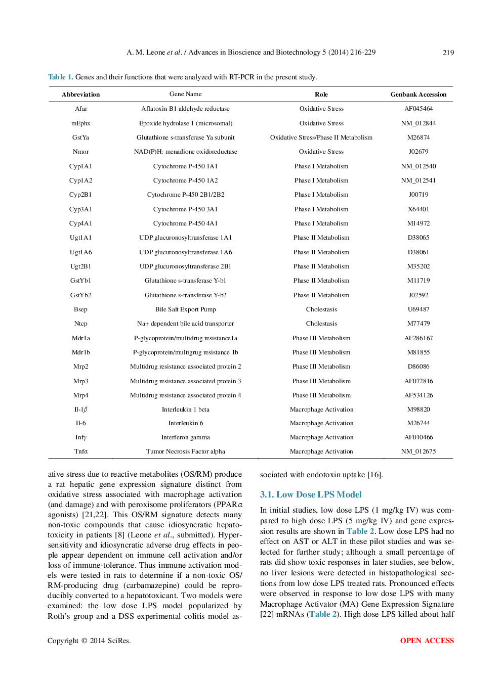 Repression Of Oxidative Stress/Reactive Metabolite Regulated Gene Expression Is Associated With Conversion Of Carbamazepine Into A Hepatotoxicant In LPS And DSS Rat Models - Page 5
