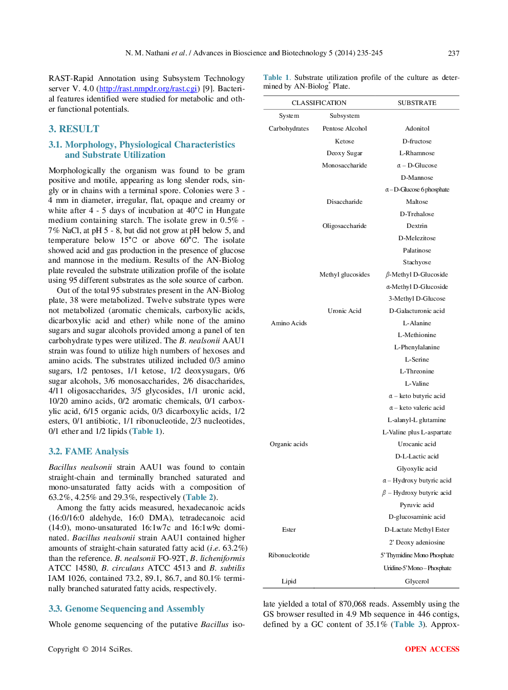 Genomic Analysis Of A Novel Strain Of Bacillus Nealsonii, Isolated From Surti Buffalo Rumen - Page 4