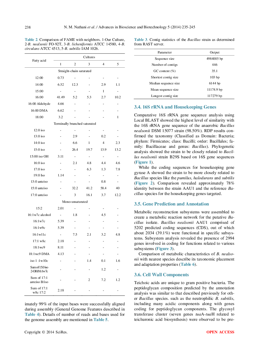 Genomic Analysis Of A Novel Strain Of Bacillus Nealsonii, Isolated From Surti Buffalo Rumen - Page 5
