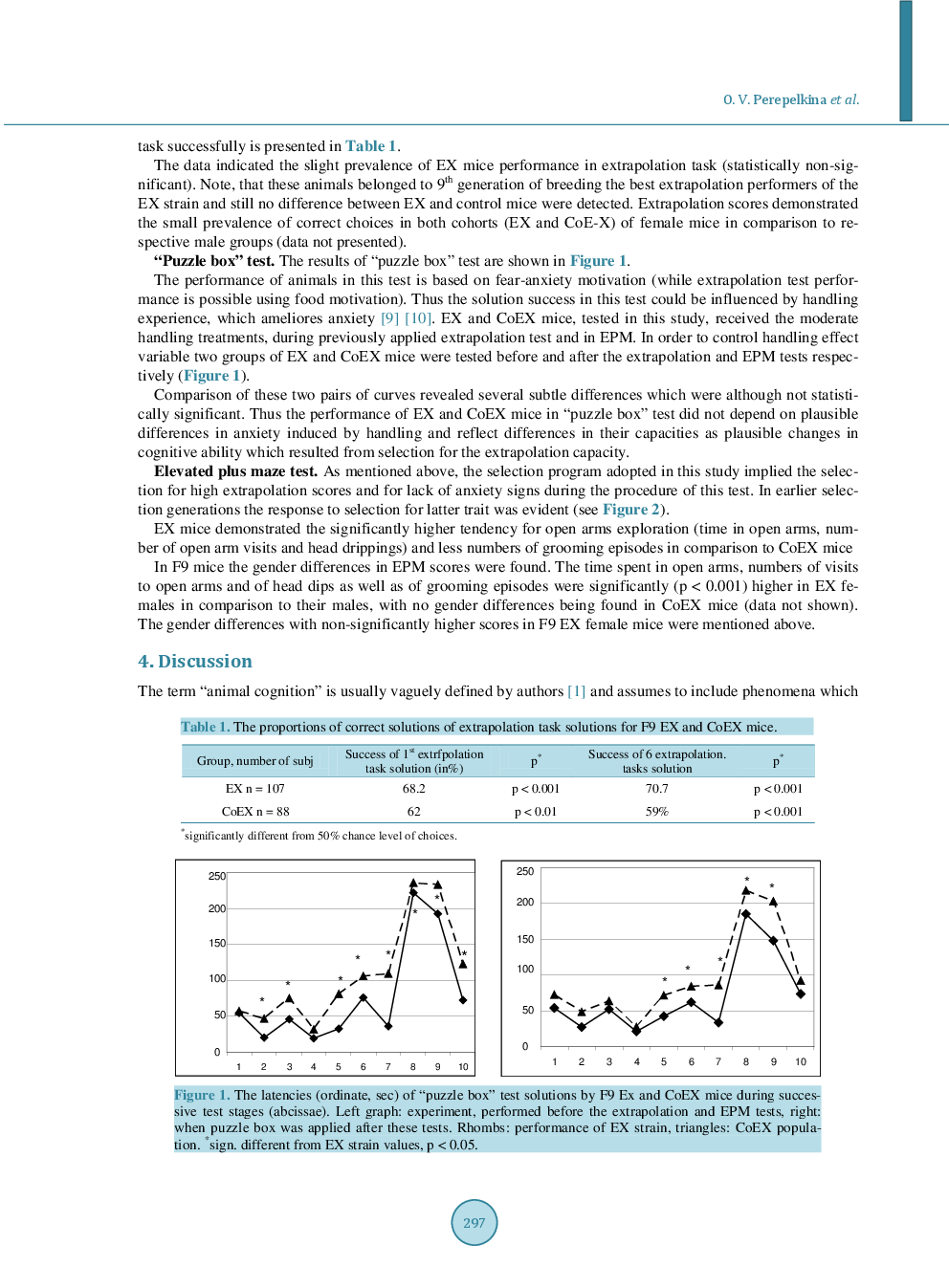 Selection Of Laboratory Mice For The High Scores Of Logic Task Solutions: The Correlated Changes In Behavior - Page 5