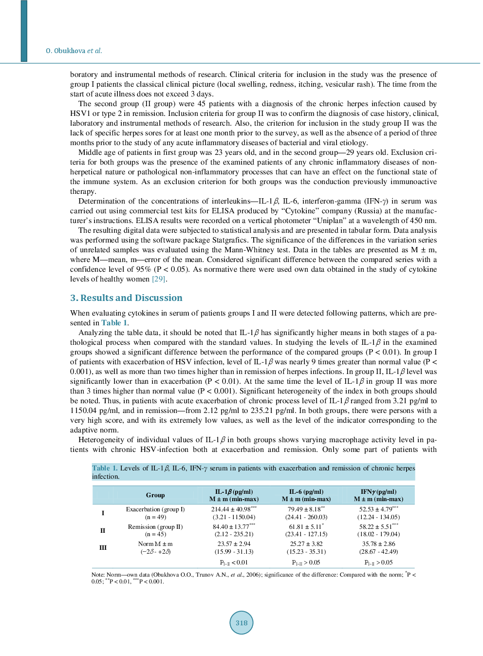 The Content Of Some Types of Cytokines In Women Of Reproductive Age With Exacerbation And Remission Of Chronic Herpes Infection - Page 4