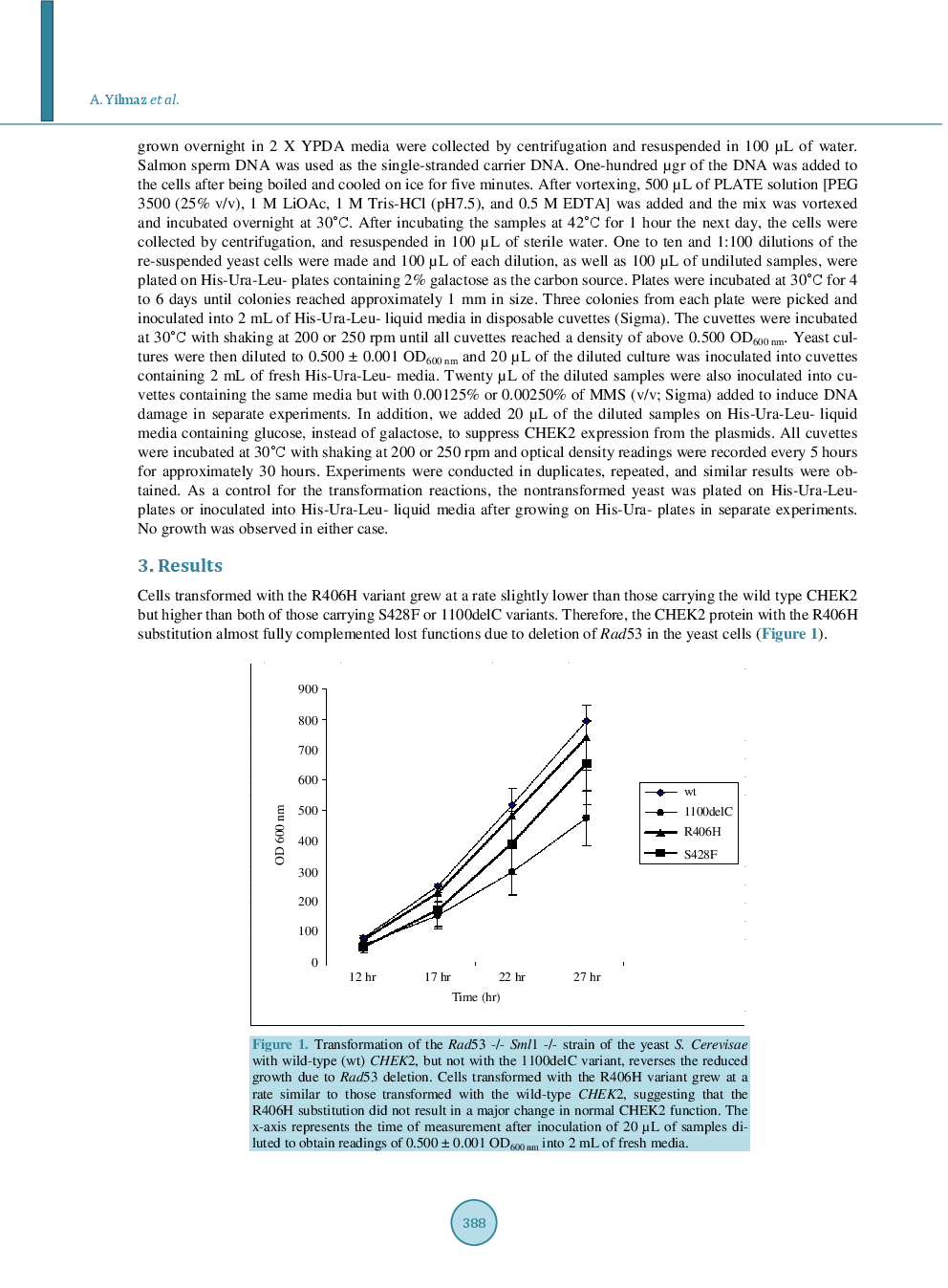 Effect Of The R406H Substitution On The Normal Function Of CHEK2 - Page 4