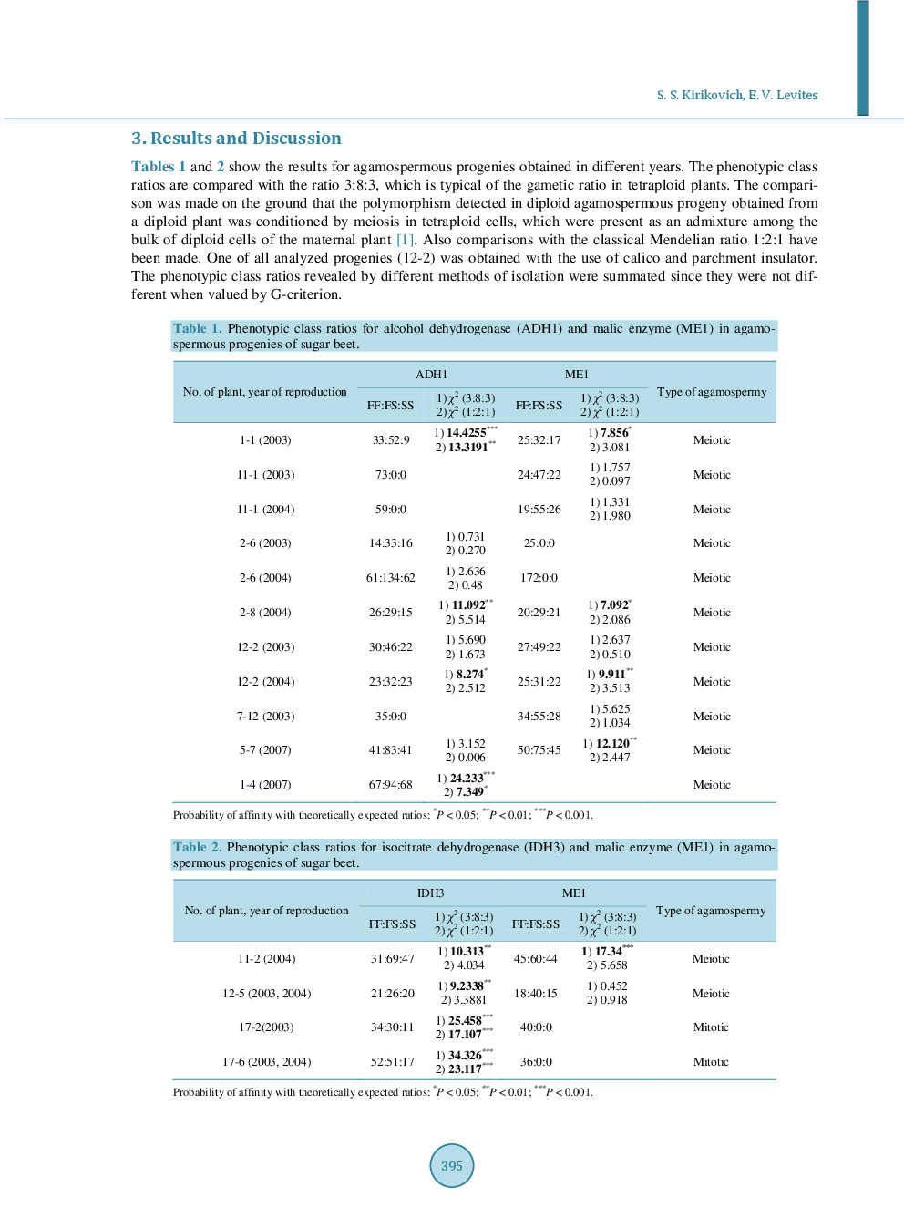 Phenotypic Class Ratios As Marker Signs Of Different Types Of Agamospermy - Page 4