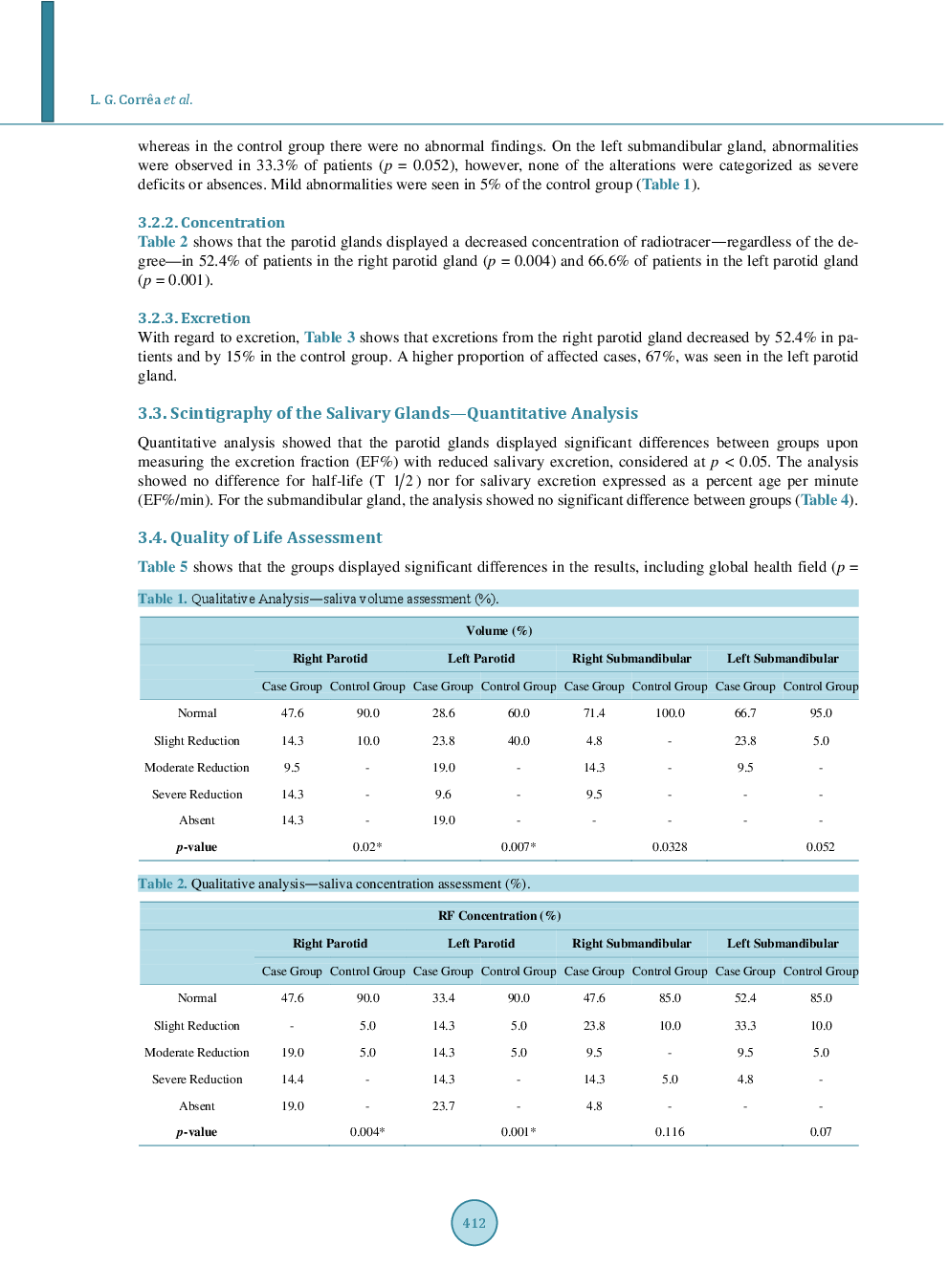 Evaluation Of Quality Of Life Related To I-131 Therapy In Patients With Well-Differentiated Thyroid Cancer And Emphasis In Salivary Morbidity: A Follow Up Study After Treatment - Page 5