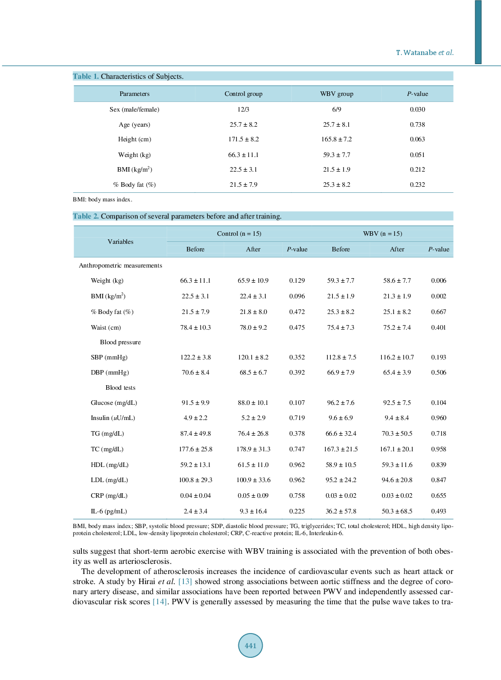 Effect Of Short-Term Whole-Body Vibration Training On Metabolic Risk Factors, Inflammatory Markers, And Arterial Stiffness - Page 5