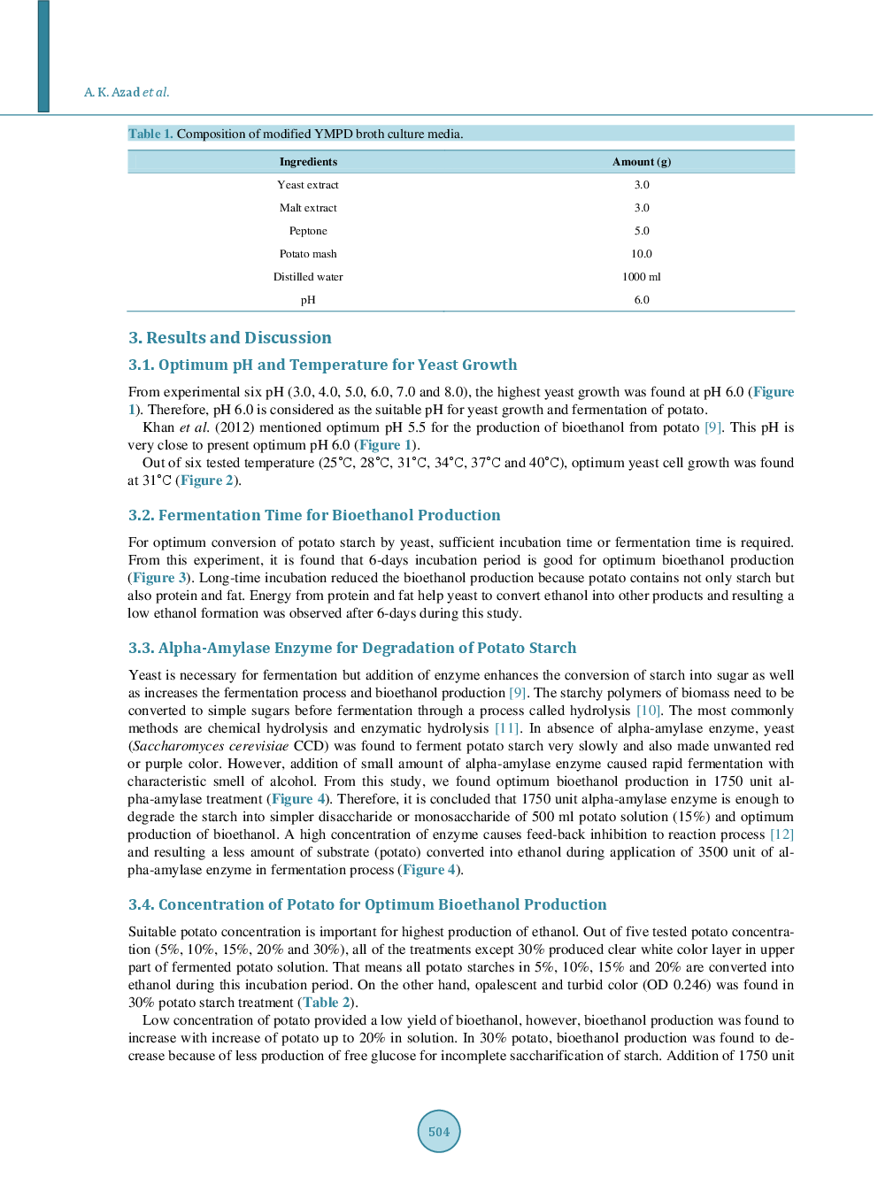 Optimum Conditions For Bioethanol Production From Potato Of Bangladesh - Page 5