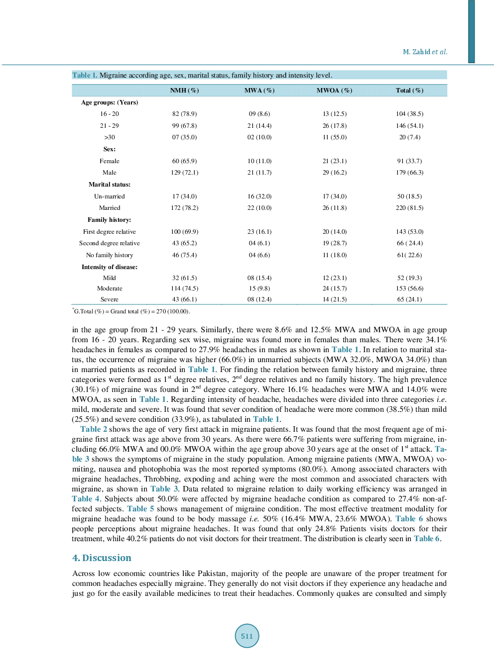Prevalence And Perceptions About Migraine Among Students And Patients in Khyber Pakhtunkhwa Province, Pakistan - Page 5