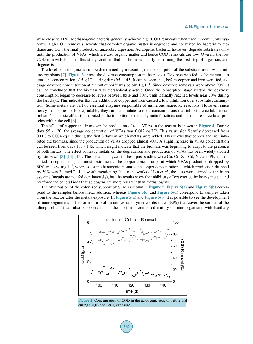 Effect Of Copper And Iron On Acidogenic Biomass In An Anaerobic Packed Bed Reactor - Page 5