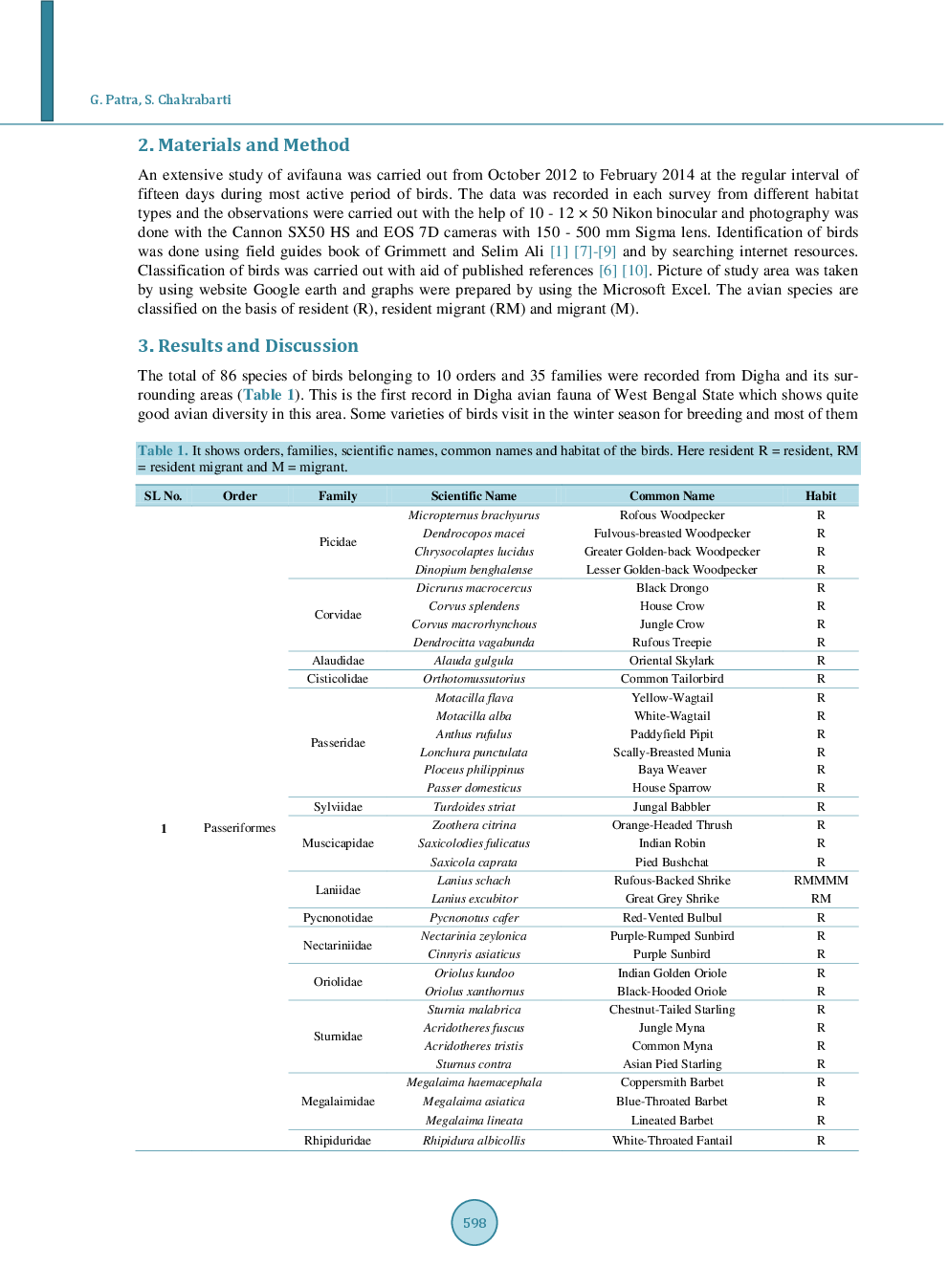 Avian Diversity In And Around Digha, District—East Midnapore (West Bengal, India) - Page 4